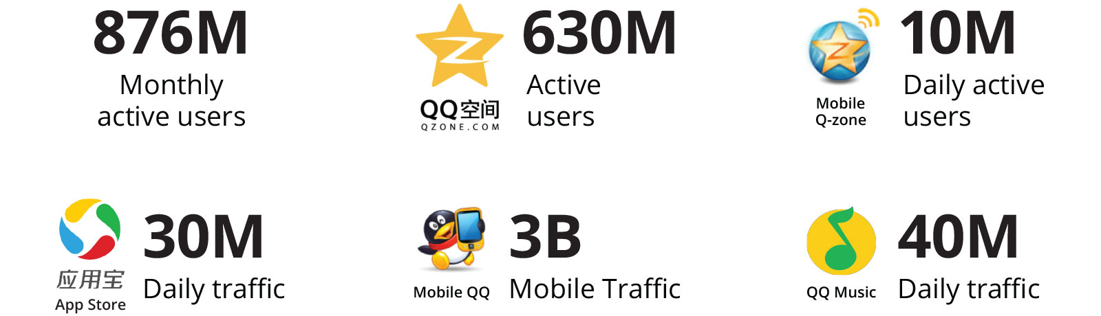 QQ network