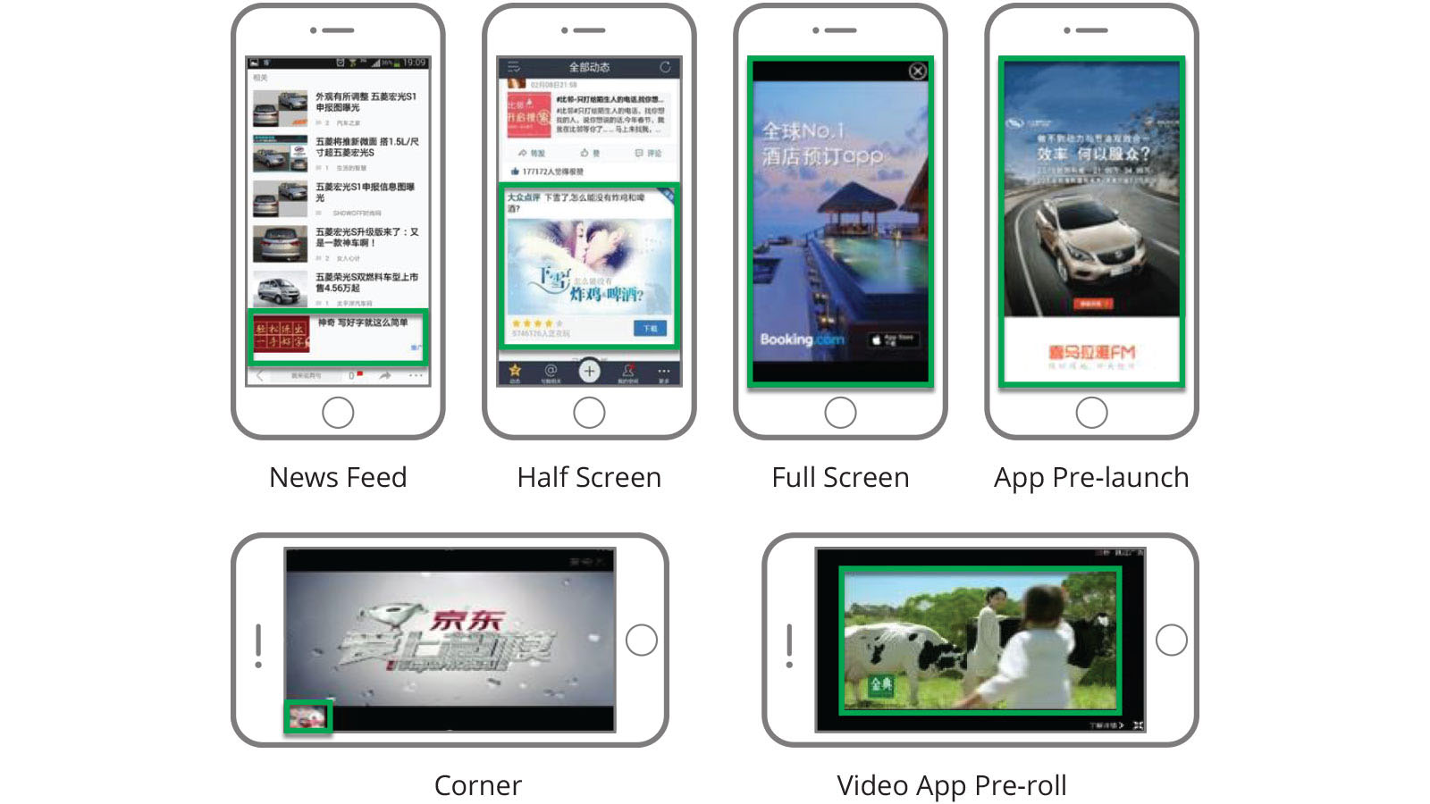 WeChat ad formats on mobile